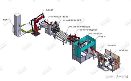 雙誠智能全自動包裝機 自動化解決方案助力多行業(yè)升級